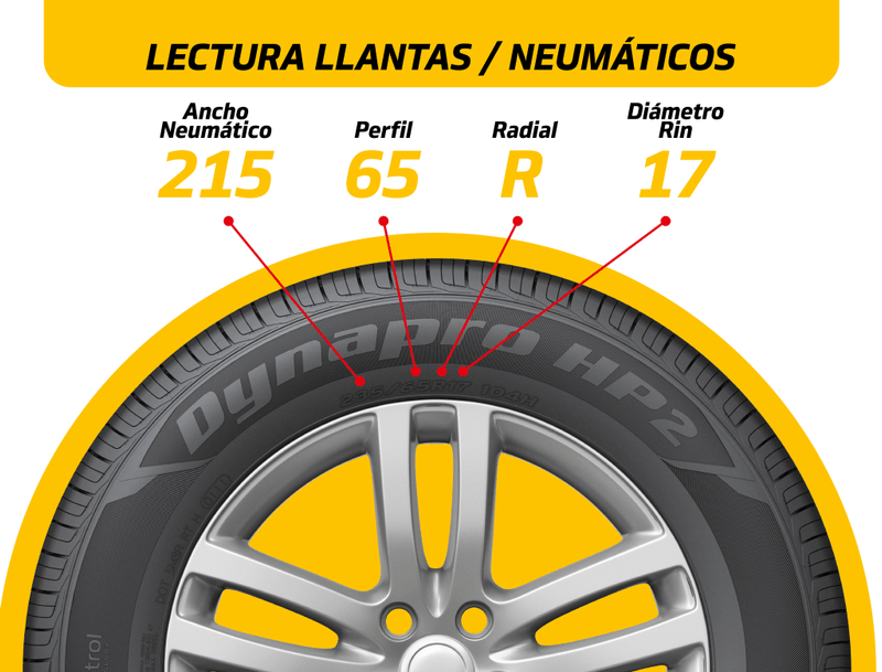 BNR_MEDIDAS_LLANTAS_WEB_ENERGITECA-01.png
